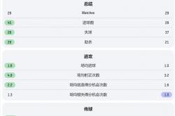 爱游戏体育官方网站-尤文图斯胜热那亚，保级压力稍减的简单介绍