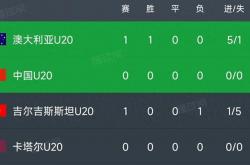 -澳大利亚球队在国际赛场上对阵中国劲敌！