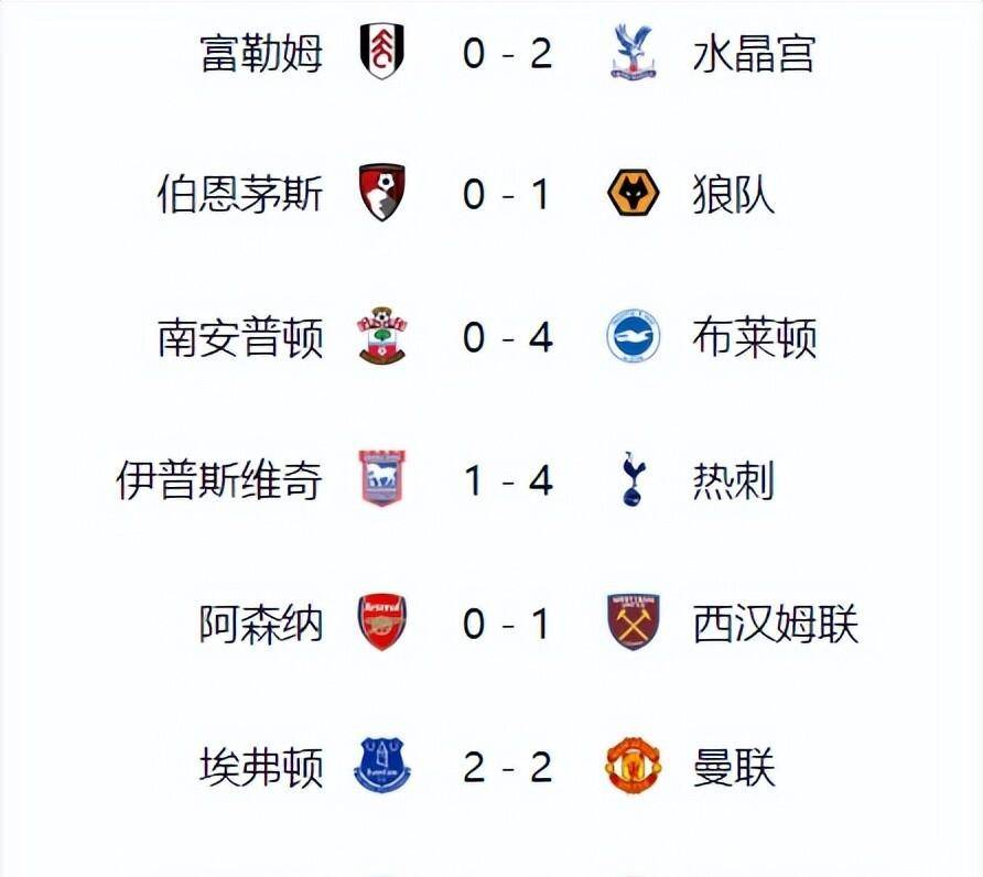 利物浦豪取连胜，稳居积分榜榜首的简单介绍