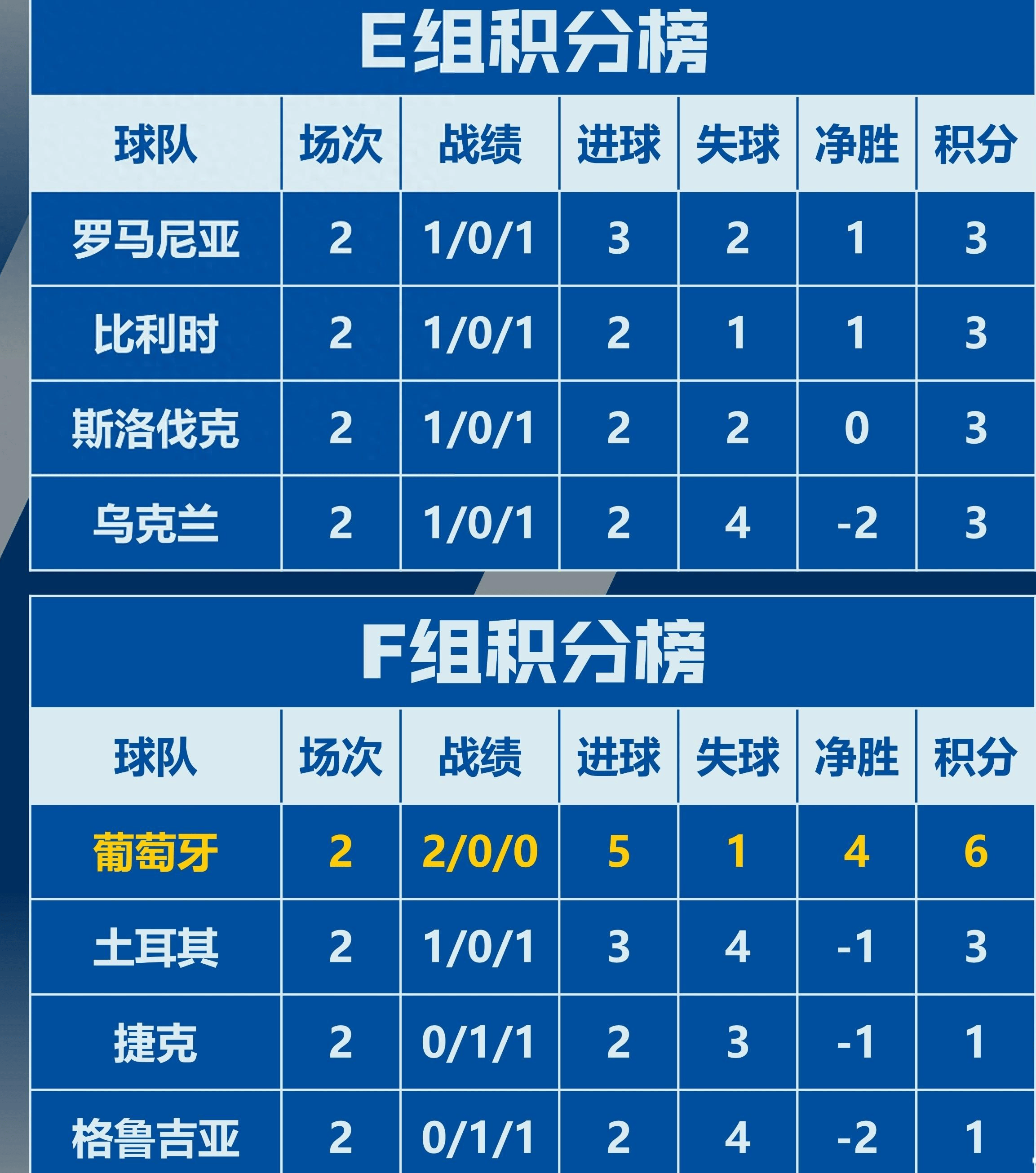热血时刻！欧洲杯预选赛呈现球员最佳实力的简单介绍